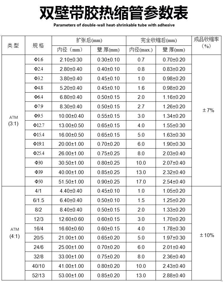 熱縮管規(guī)格表