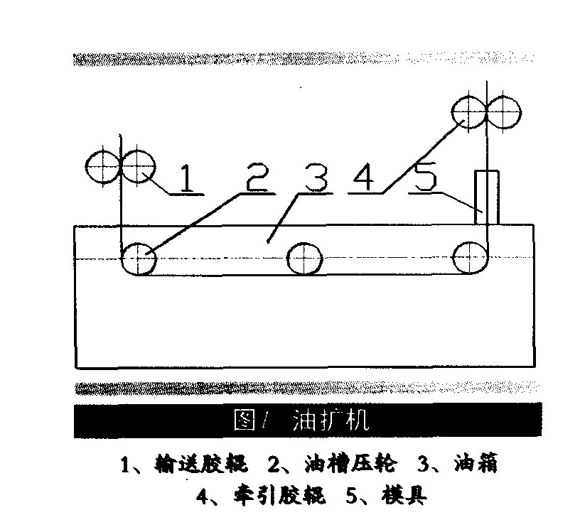 熱縮管的最新擴(kuò)張技術(shù)-2-1