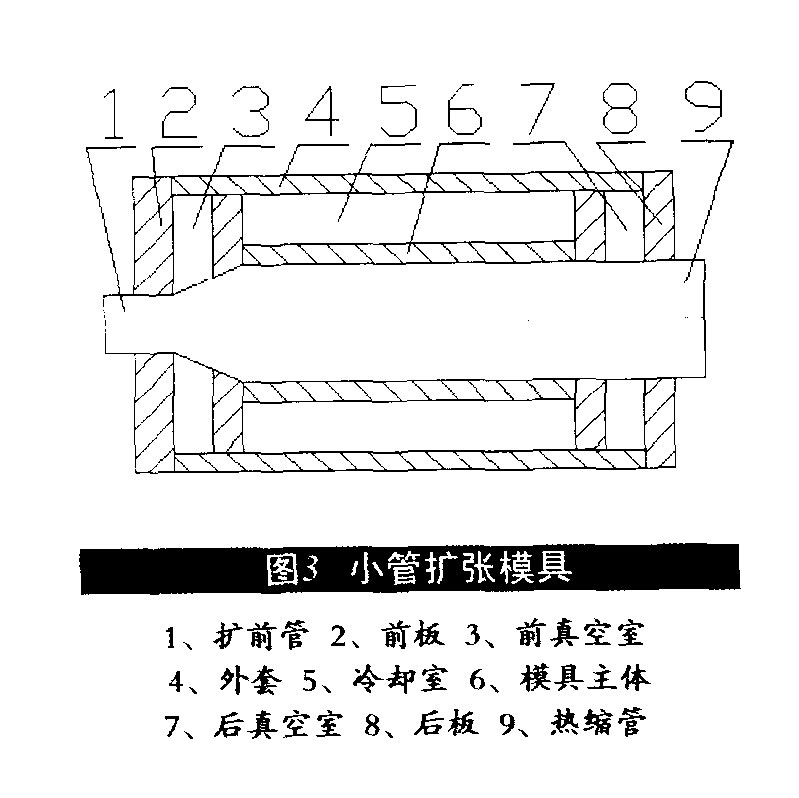 熱縮管的最新擴張技術(shù)-3-1