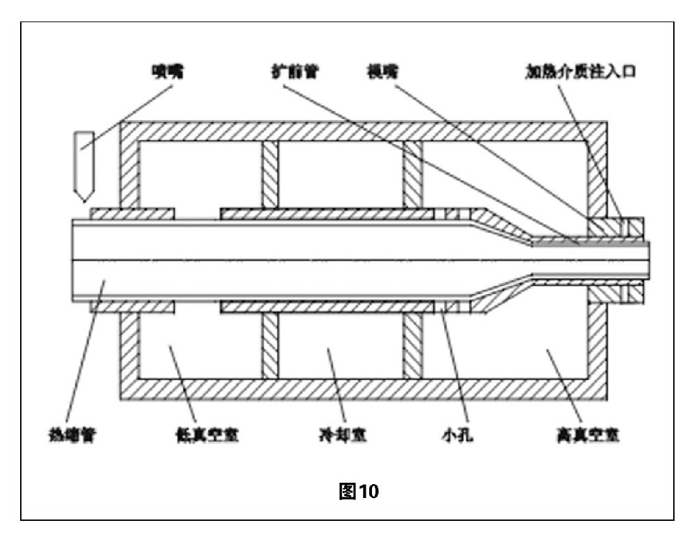 熱縮管擴張技術(shù)綜述 圖10