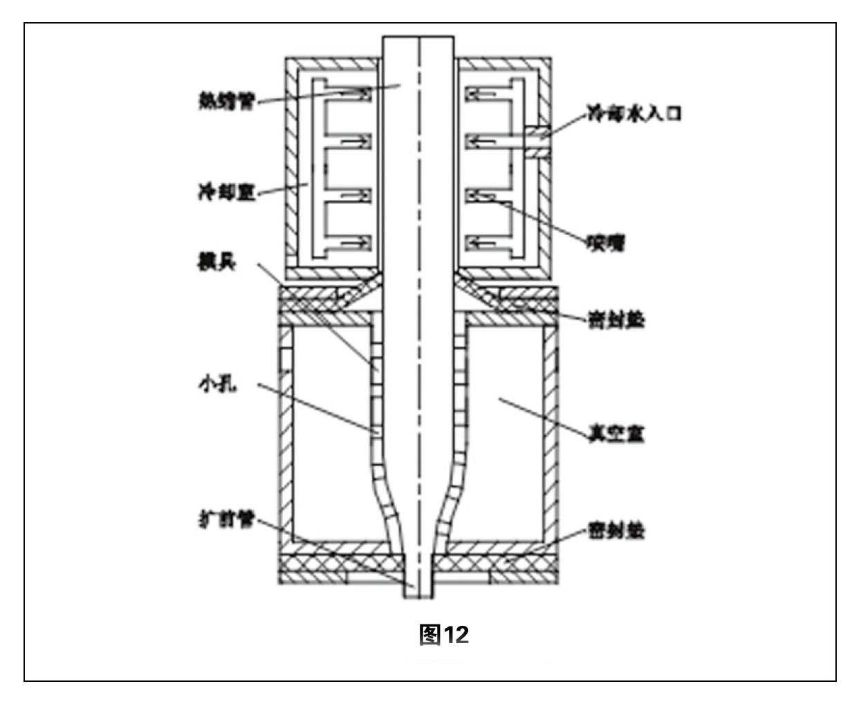 熱縮管擴張技術(shù)綜述 圖12