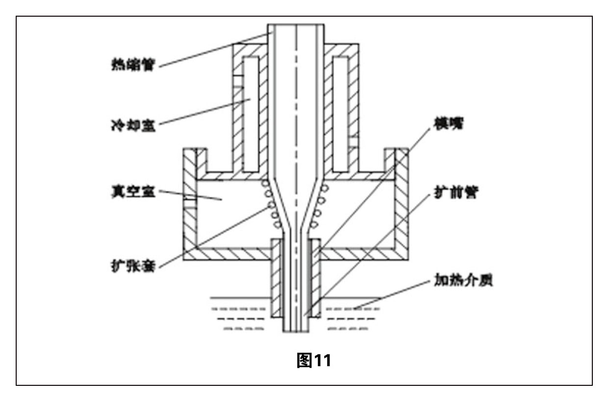 熱縮管擴張技術(shù)綜述 圖11