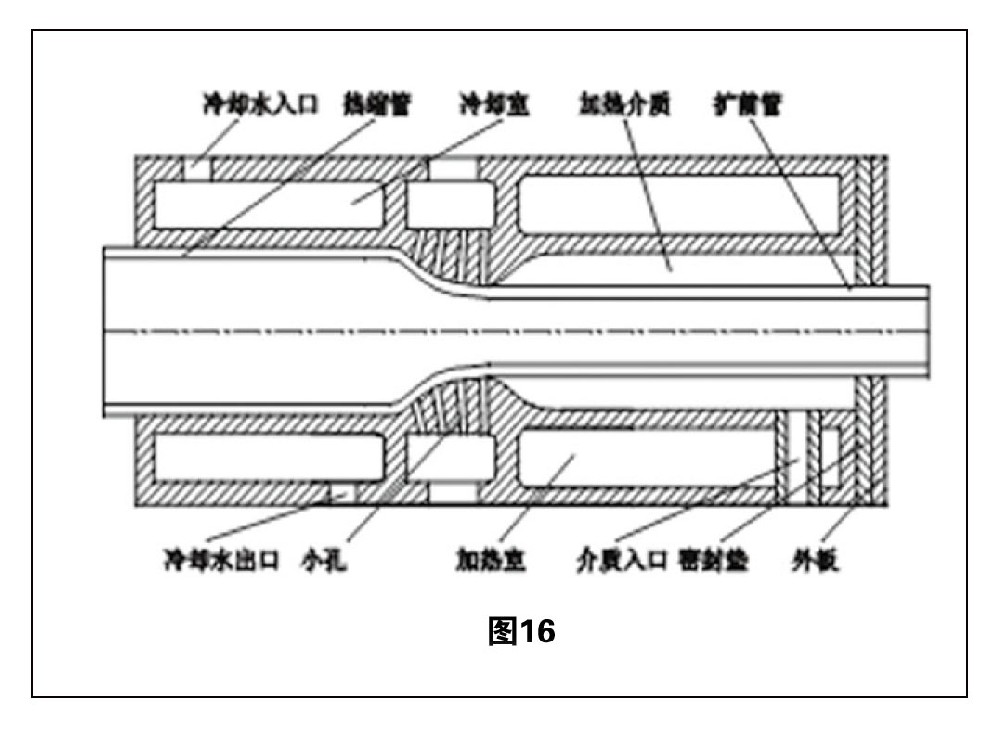 熱縮管擴(kuò)張技術(shù)綜述 圖16