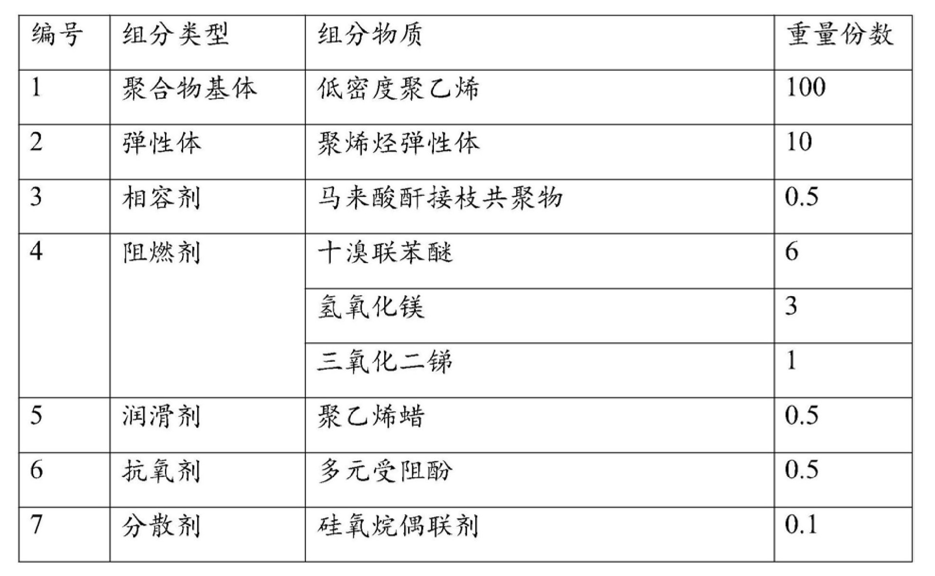 超薄型高收縮倍率熱縮管應用和制備方法