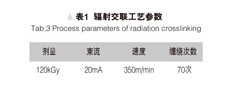 環(huán)保型無(wú)鹵阻燃熱縮管的研制 表1