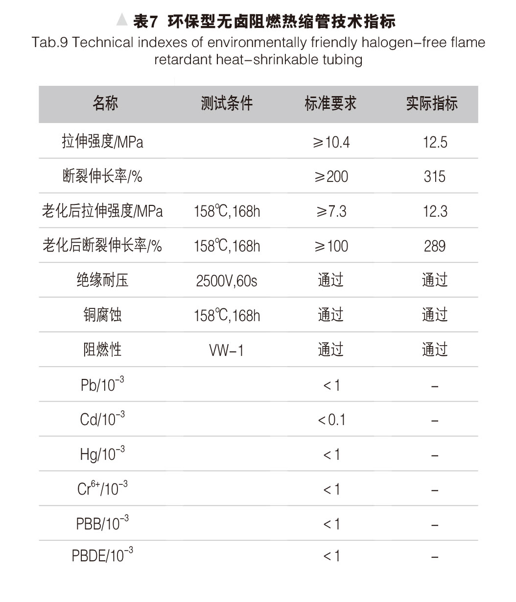 環(huán)保型無(wú)鹵阻燃熱縮管的研制 表7