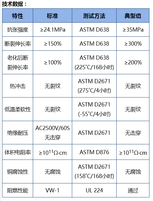 熱縮管技術(shù)數(shù)據(jù)