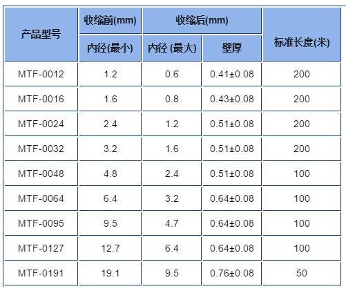 MTF醫(yī)療熱縮管產(chǎn)品規(guī)格圖