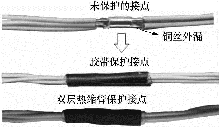 圖1 U型卡點外保護