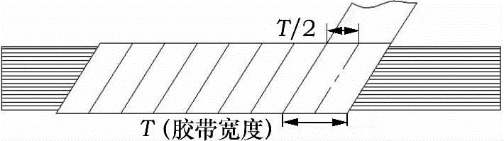 圖11   膠帶全纏包扎