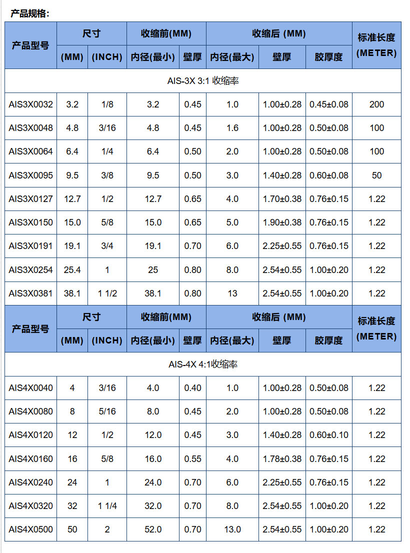 AIS-雙壁含膠型熱縮套管