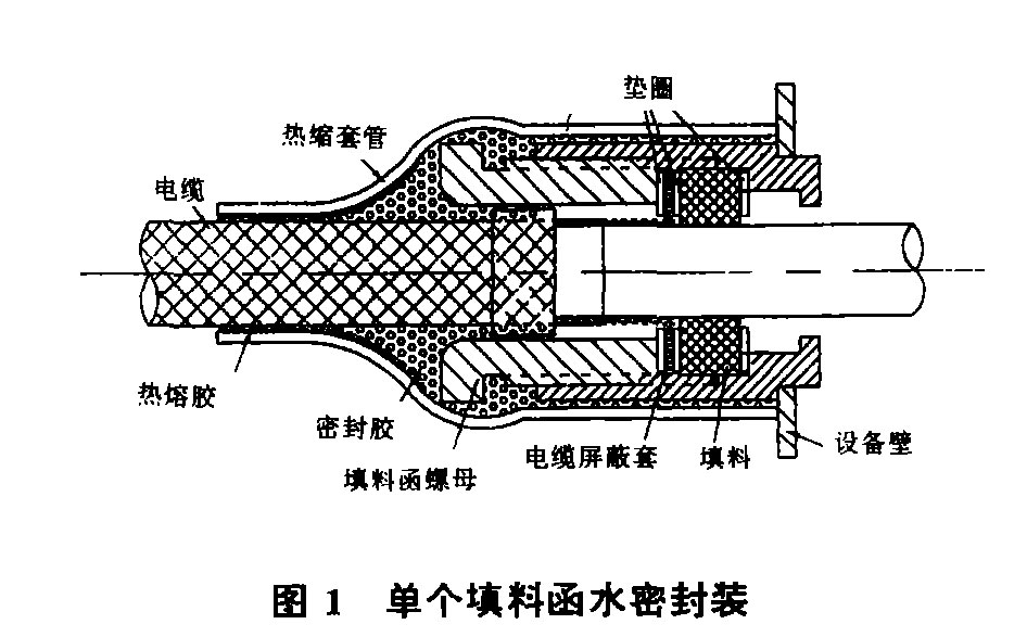 熱縮套管工藝在艦船上的應(yīng)用