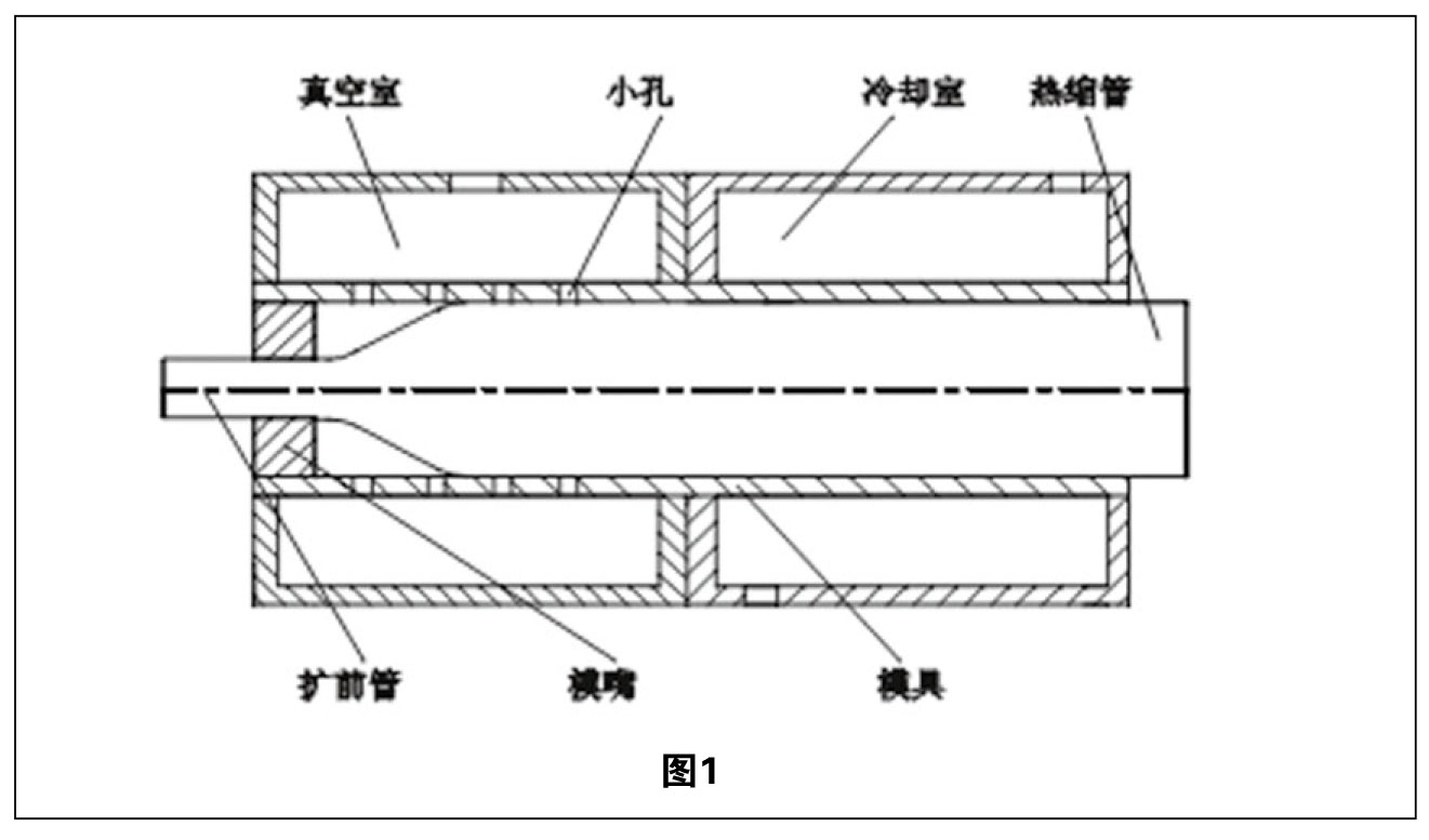 熱縮管擴張技術(shù)綜述 圖1