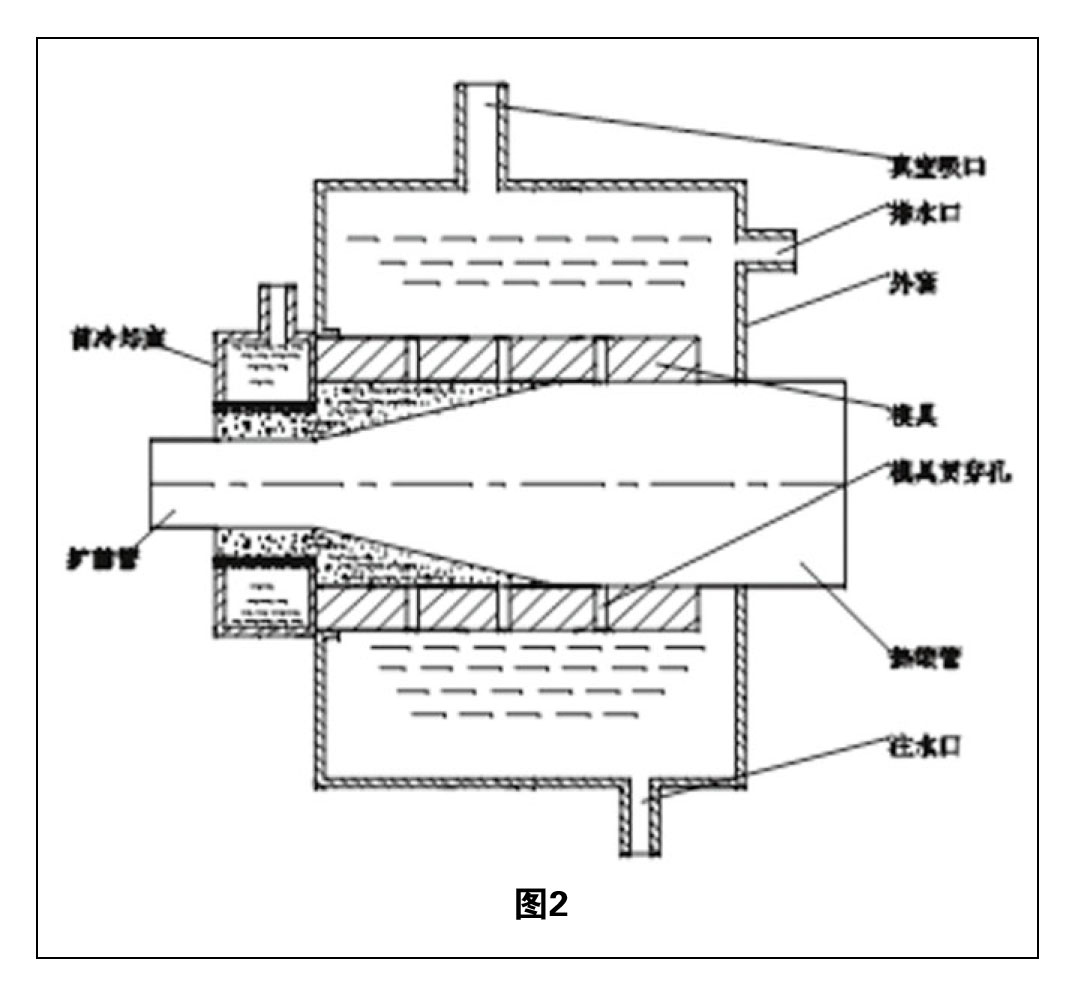 熱縮管擴張技術(shù)綜述 圖2