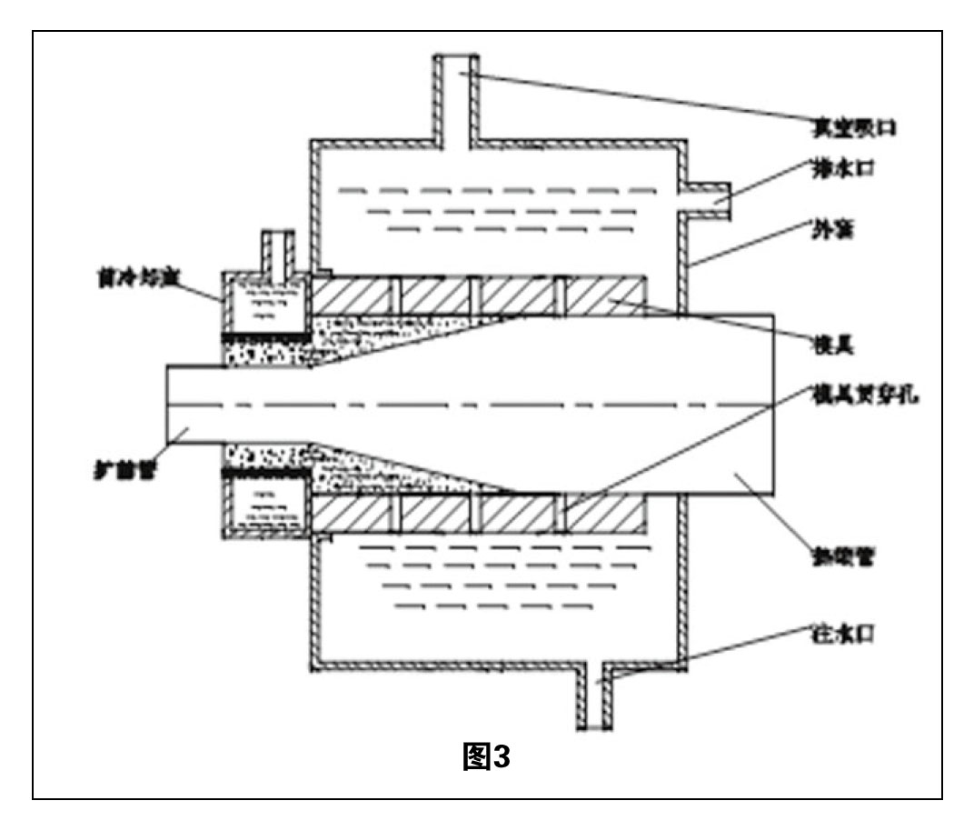 熱縮管擴張技術(shù)綜述 圖3