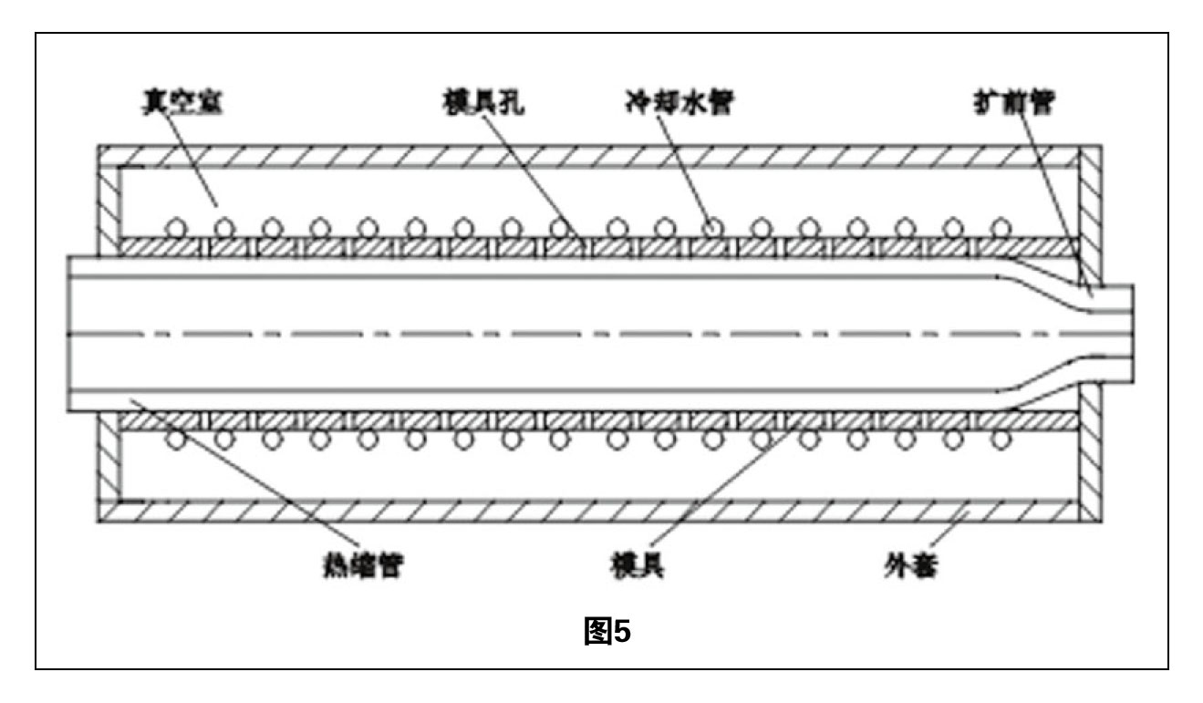 熱縮管擴(kuò)張技術(shù)綜述 圖5