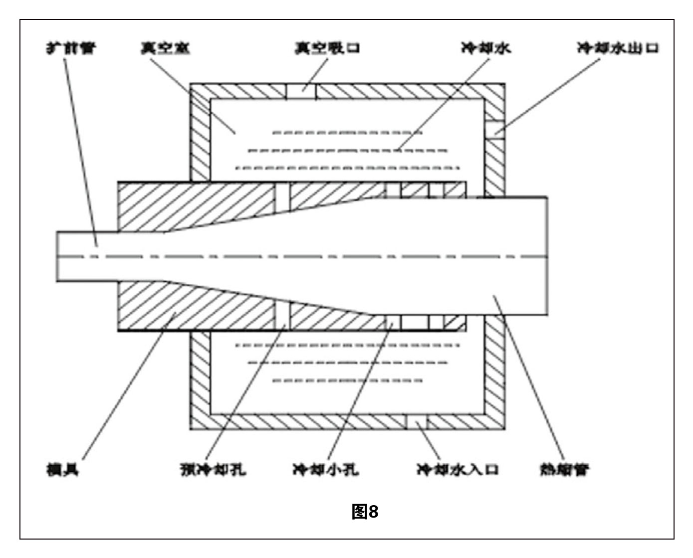 熱縮管擴(kuò)張技術(shù)綜述 圖8