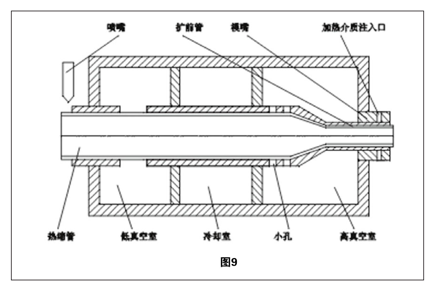 熱縮管擴(kuò)張技術(shù)綜述 圖9