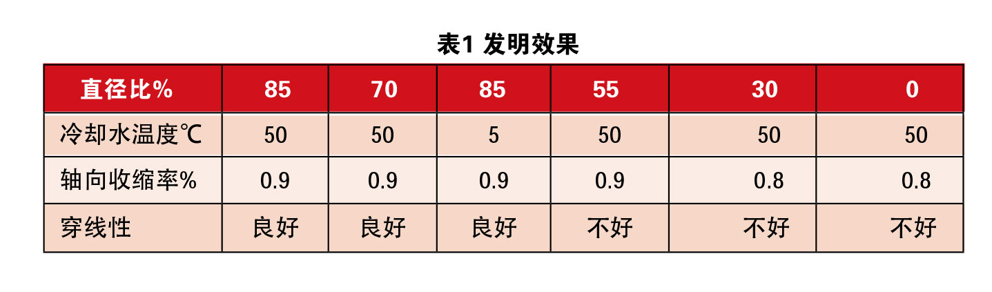 熱縮管擴(kuò)張技術(shù)綜述 表1