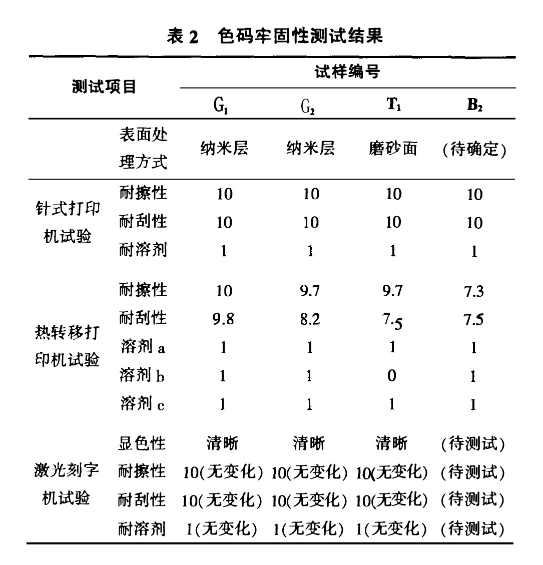 測試結(jié)果 表2