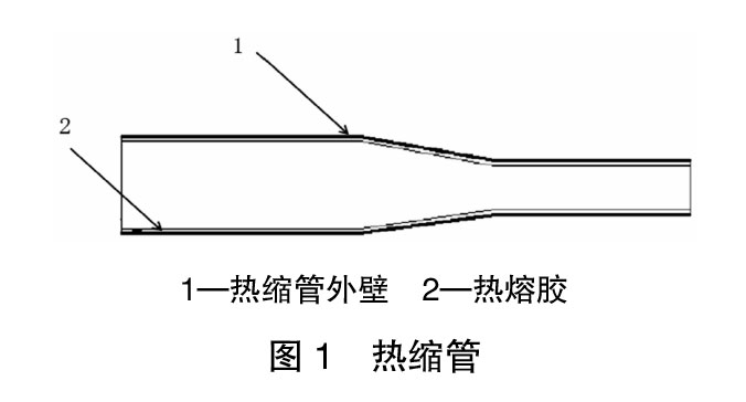 圖1-熱縮管