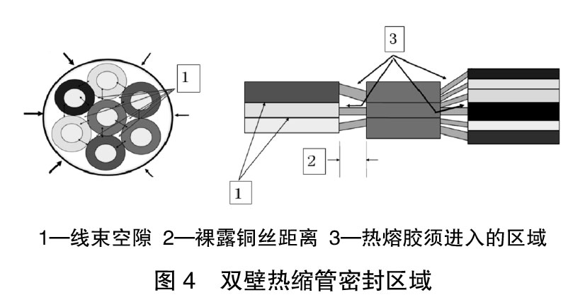 圖4-雙壁熱縮管密封區(qū)域