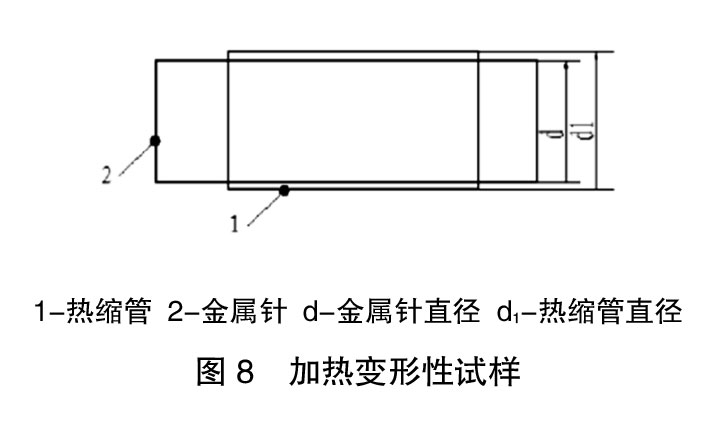 圖8-加熱變形性試樣