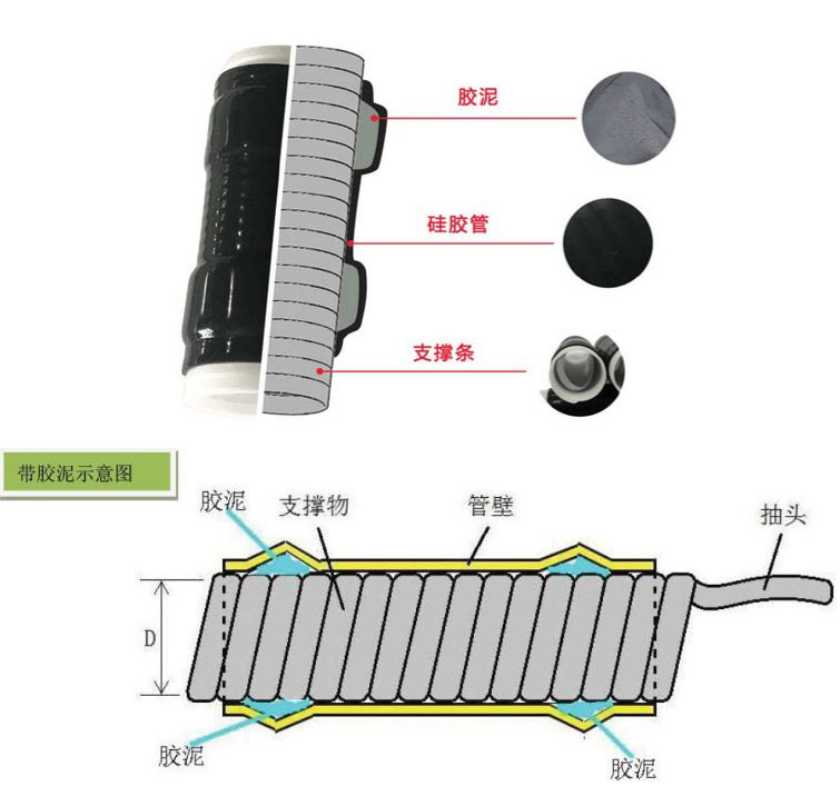 帶膠泥冷縮管結(jié)構(gòu)示意圖