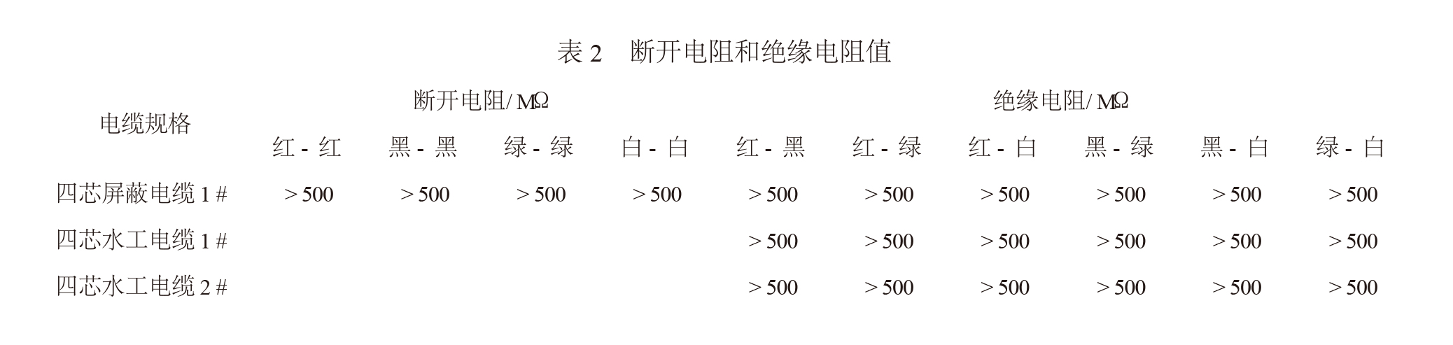 斷開電阻和絕緣電阻值