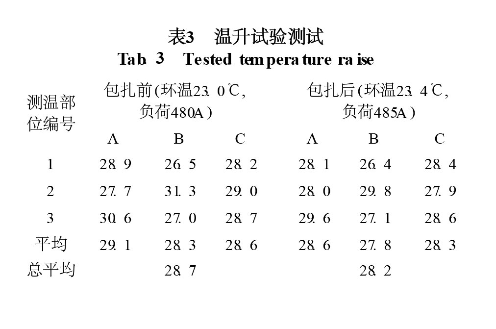 表3 溫升試驗(yàn)測(cè)試