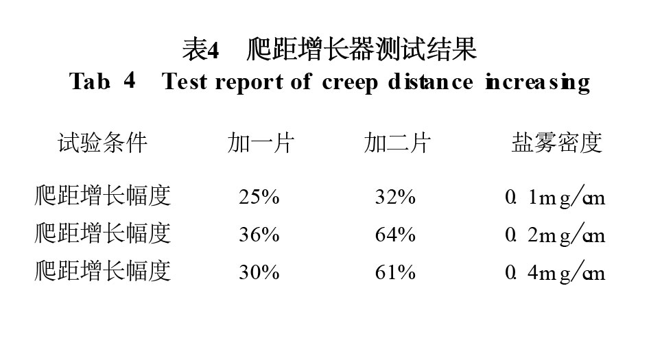 表4 爬距增長(zhǎng)器測(cè)試結(jié)果