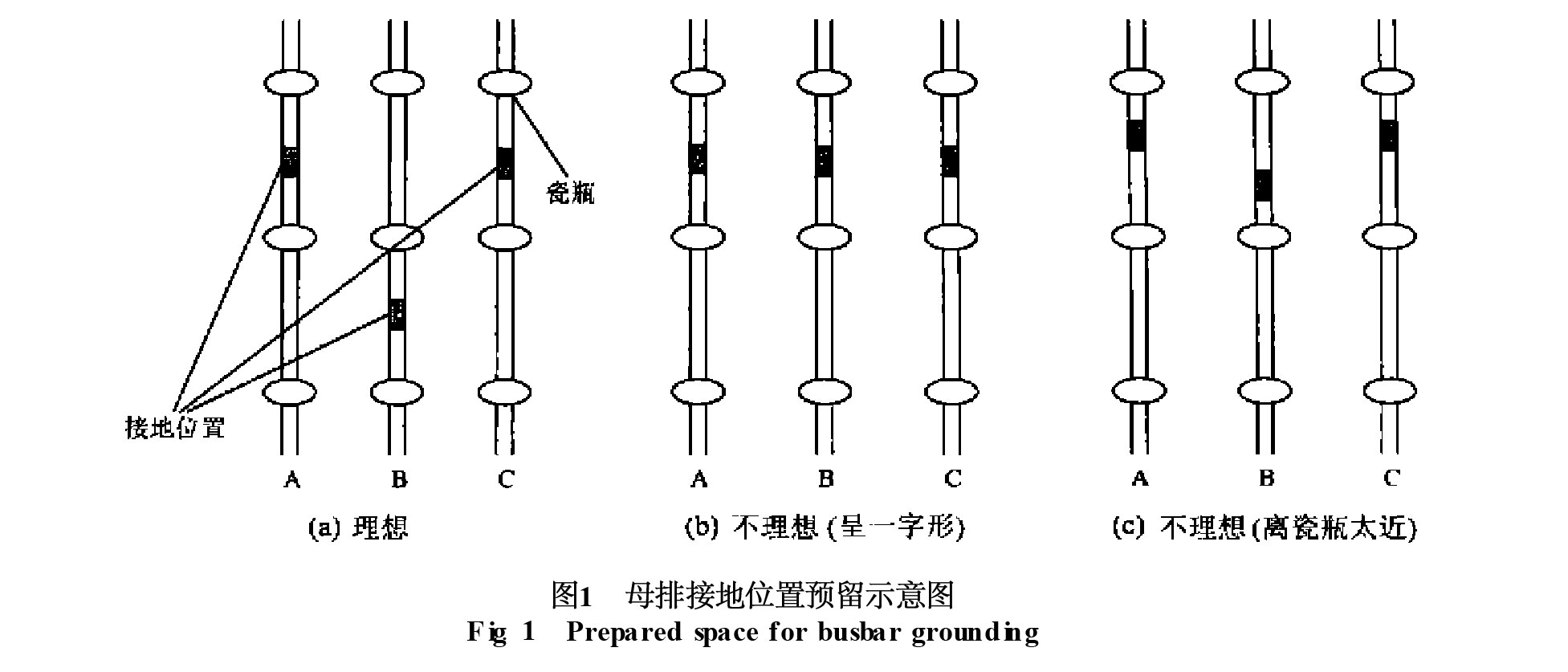 圖1 母排接地位置預(yù)留示意圖