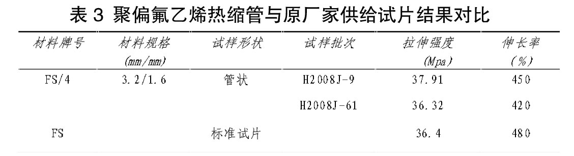 表3 聚偏氟乙烯熱縮管與原廠家供給試片結(jié)果對(duì)比