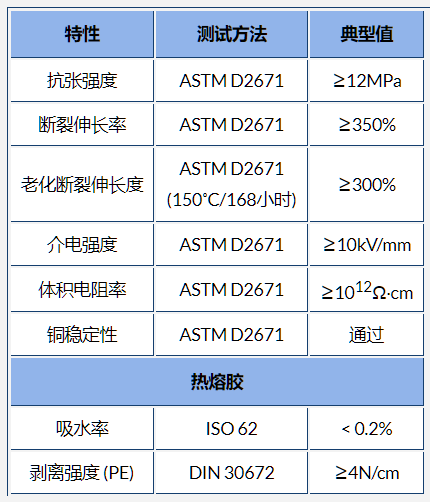 ATM熱縮管主要技術(shù)參數(shù)