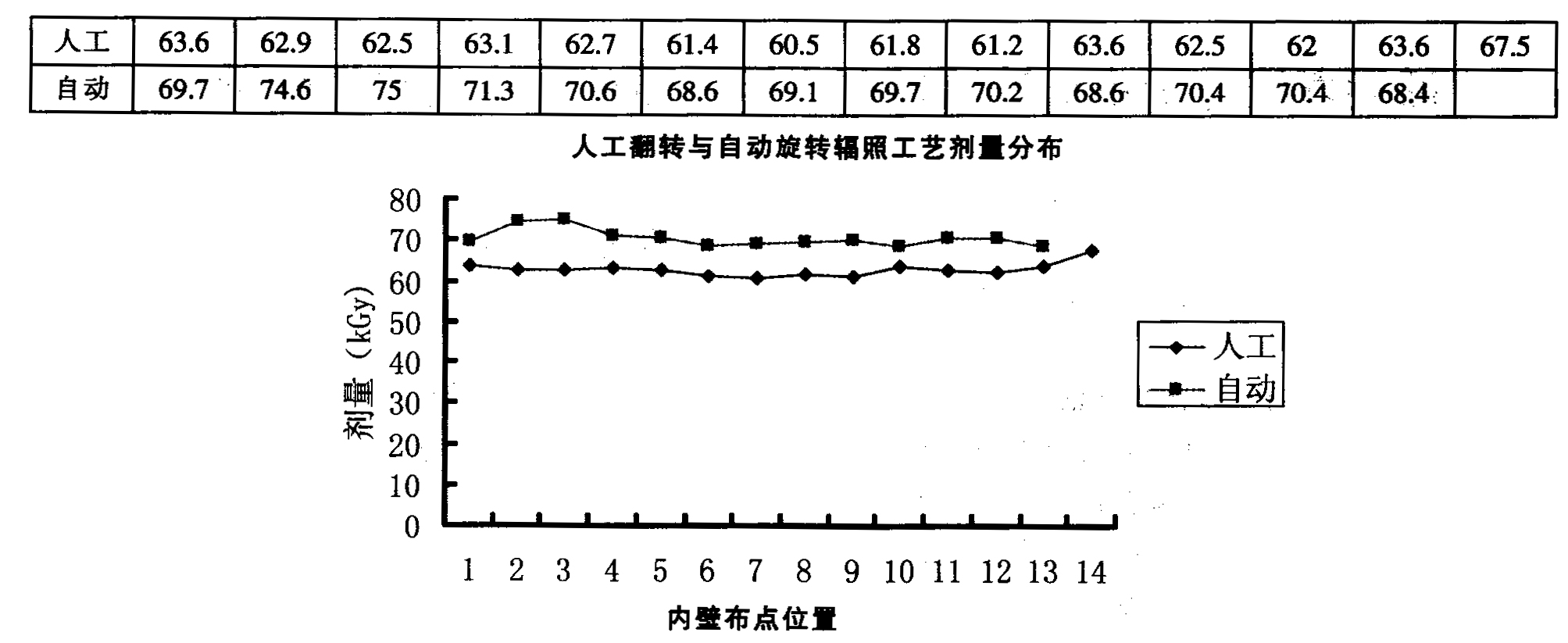 電子束輻照熱縮管材的工藝比較