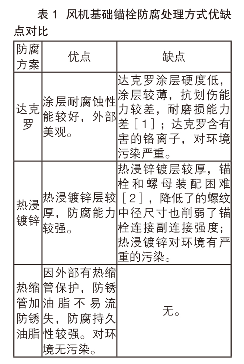 表 1  風機基礎錨栓防腐處理方式優(yōu)缺點對比