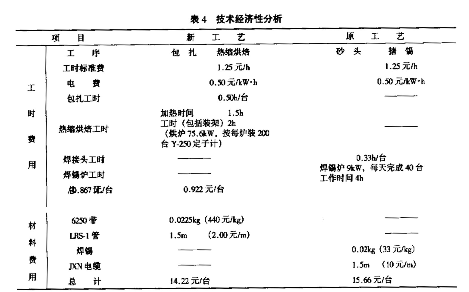 表4-技術(shù)經(jīng)濟(jì)性分析