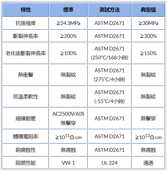 g-apex官網(wǎng)內(nèi)熱縮管的材料、工作溫度和收縮溫度選項(xiàng)