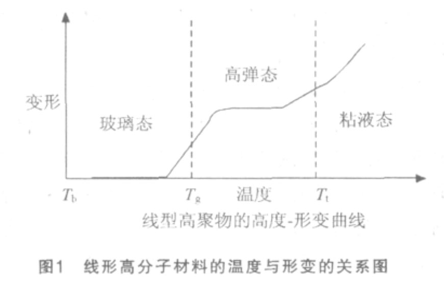 熱縮管熱縮原理